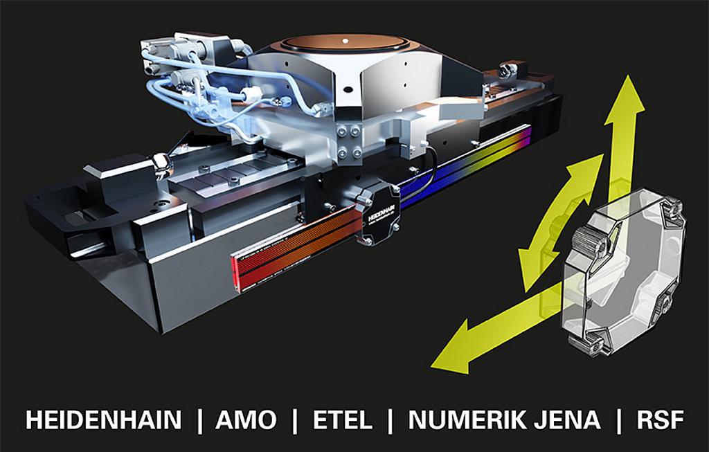 HEIDENHAIN Controls, encoders, and digital readouts